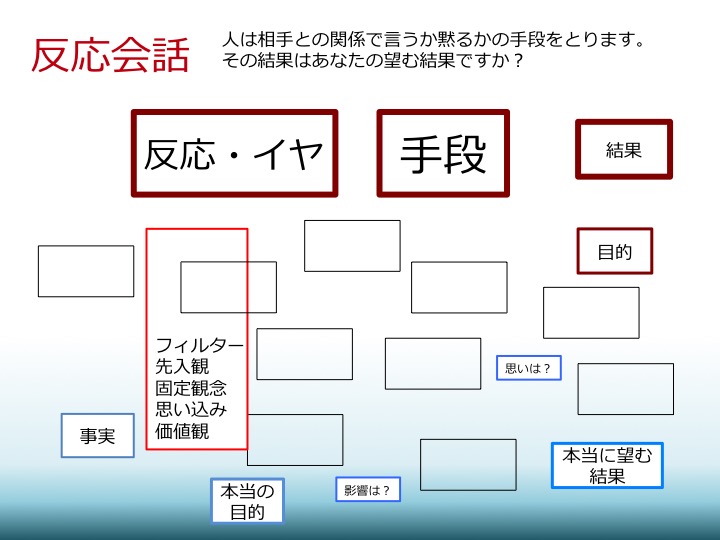 反応会話｜しやなか自分軸軸対話